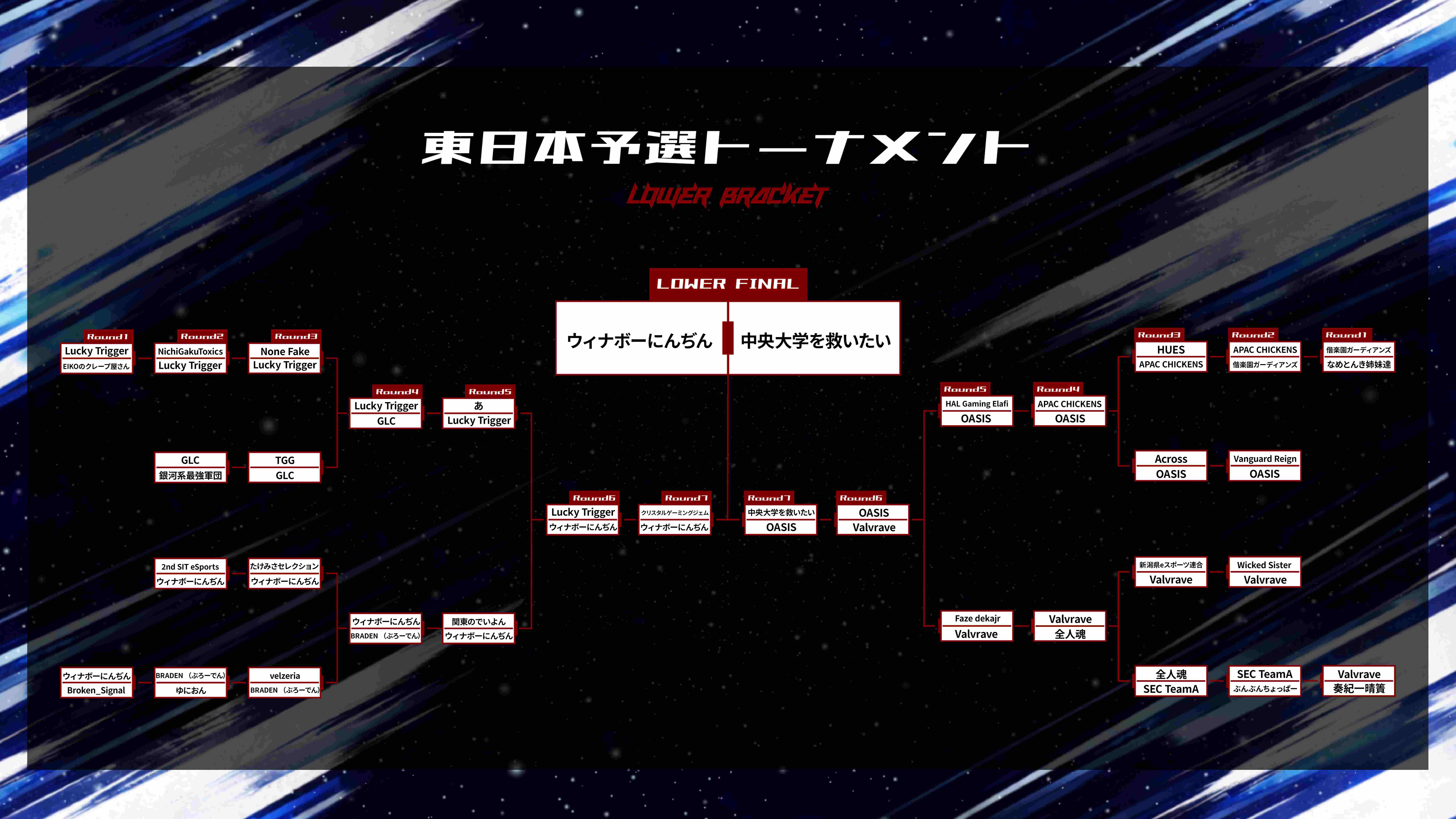 東日本予選トーナメント大会結果