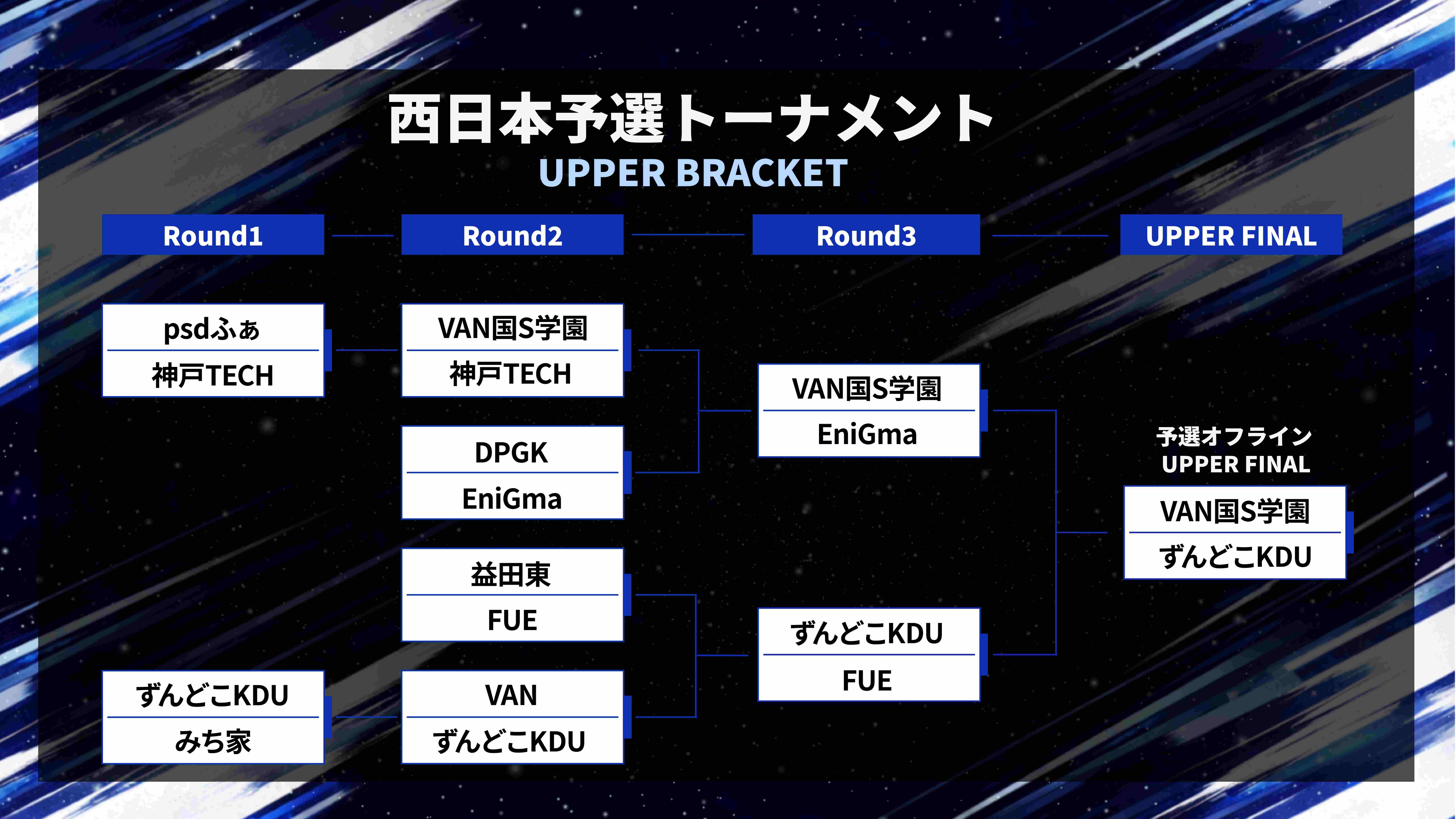 西日本予選トーナメント大会結果