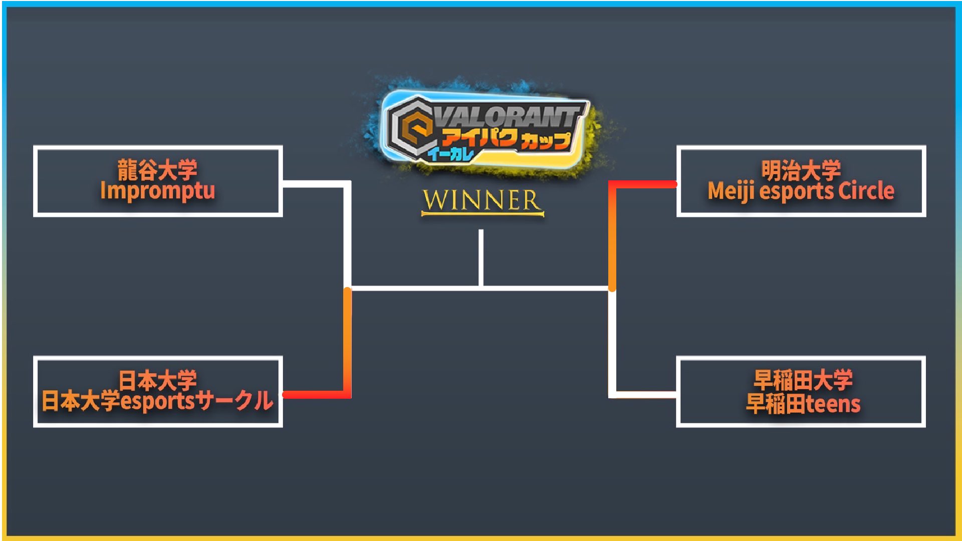 VALORANT イーカレ アイパクカップ 決勝トーナメント